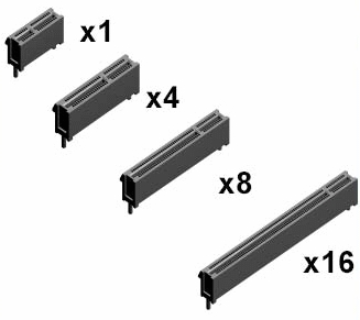 工控机中PCI插槽与PCI-e插槽的区别