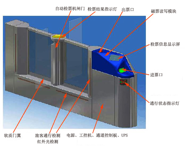 研为EPC-BS270H在自动检票闸机中的应用